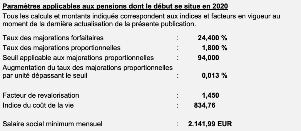 Où trouver le montant de ma retraite brut ?  Libereco